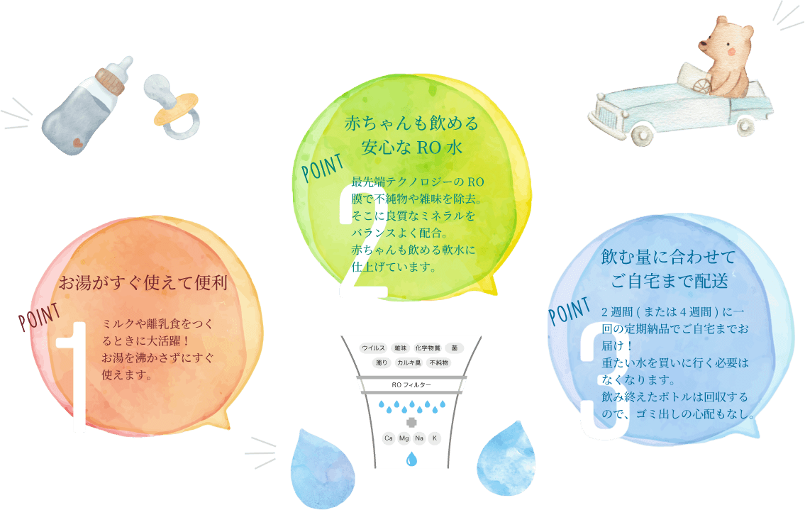 POINT1 お湯がすぐ使えて便利 ミルクや離乳食をつくるときに大活躍！
                    お湯を沸かさずにすぐ使えます。POINT2 赤ちゃんも飲める安心なRO水 最先端テクノロジーのRO膜で不純物や雑味を除去。そこに良質なミネラルをバランスよく配合。赤ちゃんも飲める軟水に仕上げています。POINT3 飲む量に合わせてご自宅まで配送 2週間(または4週間)に一回の定期納品でご自宅までお届け！重たい水を買いに行く必要はなくなります。飲み終えたボトルは回収するので、ゴミ出しの心配もなし。